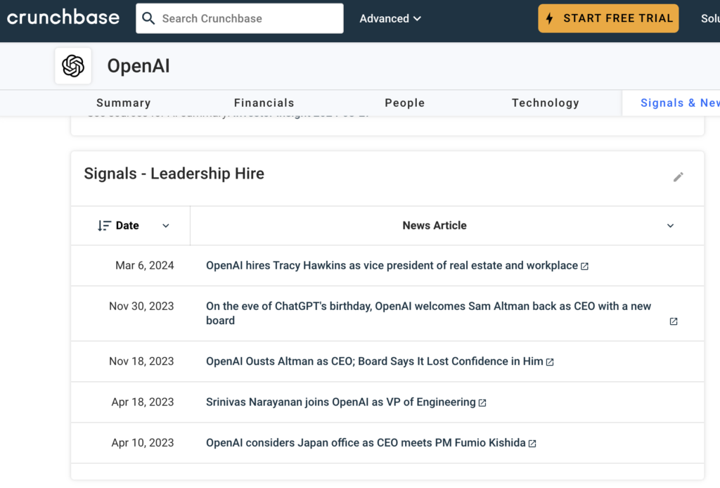 Crunchbase_competitor_monitoring