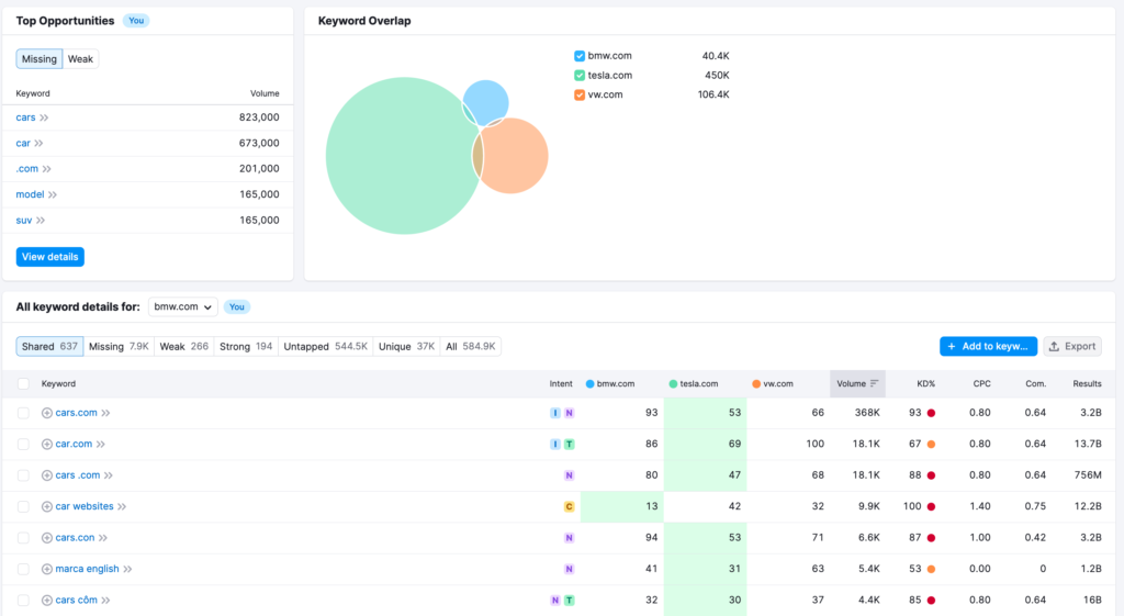 Semrush_keyword_gap_for_SEO