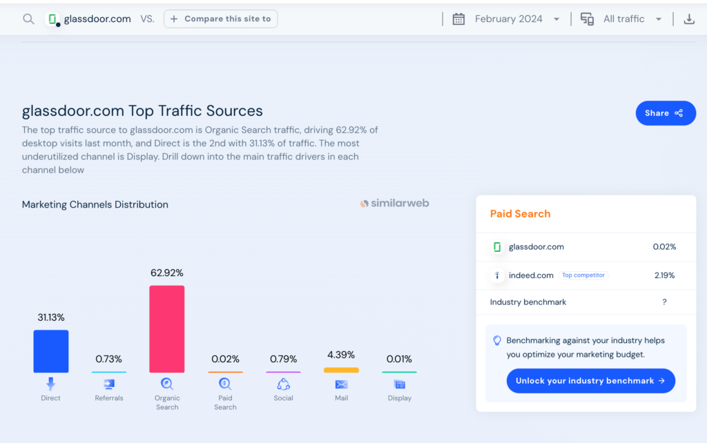 SimilarWeb_for_website_traffic_1